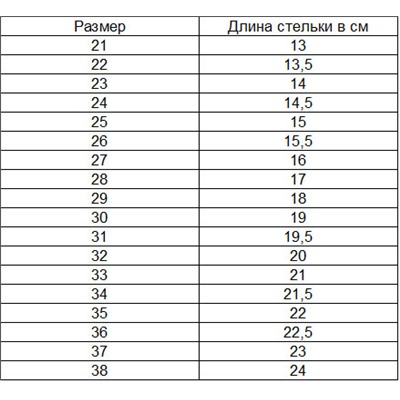 Размерные таблицы