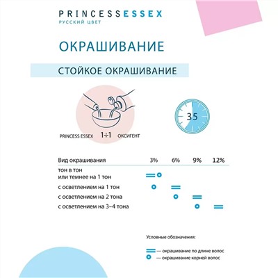 Крем-краска для волос Princess Essex, 7/5 Средне-русый красный, 60 мл