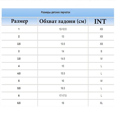 Варежки плащевые детские "на молнии"