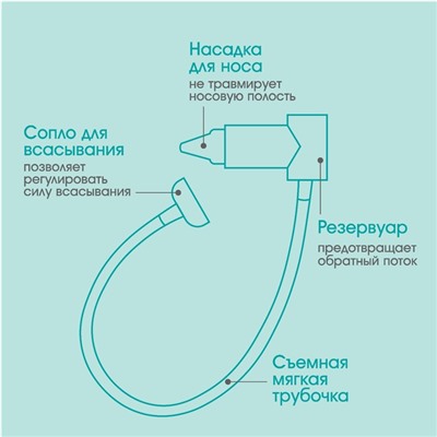 Детский назальный аспиратор с отводной трубкой, прозрачный