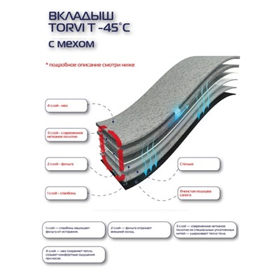 Сменный 4 - слойный вкладыш в сапоги TORVI, меховой -45С, размер 40-41