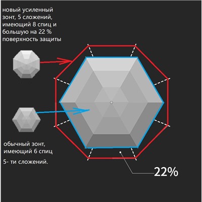 Umbr-5/8-Gray