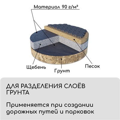 Материал для ландшафтных работ, 5 × 0,8 м, плотность 90 г/м², спанбонд с УФ-стабилизатором, чёрный, Greengo, Эконом 30%