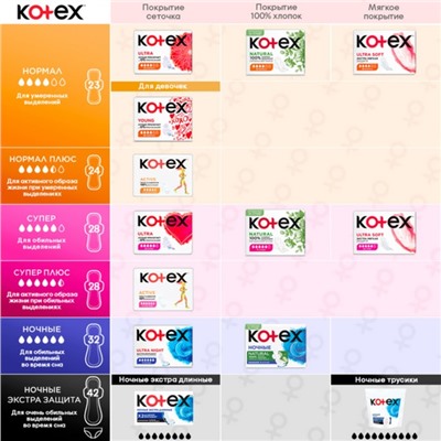 Прокладки «Kotex» Natural ночные, 6 шт.