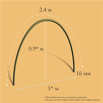 Парник прошитый, длина 3 м, 4 дуги из пластика, дуга L = 2.4 м, d = 16 мм, спанбонд 35 г/м², «уДачный»