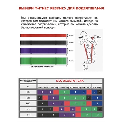 Набор тренировочных фитнес-петель (4 шт.)