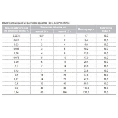 Дезинфицирующее средство «Део-Хлор Люкс», 50 таблеток по 1,7 г