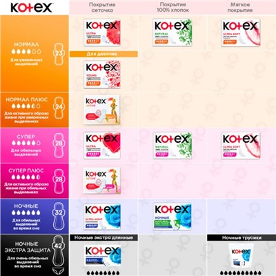 Прокладки «Kotex» Night Ultra Soft & Dry с крылышками, 7 шт/уп